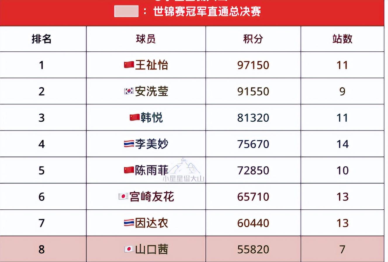 mn, ue, 安洗莹也没