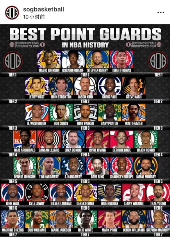 卫分了, 东契奇, 他也没有太