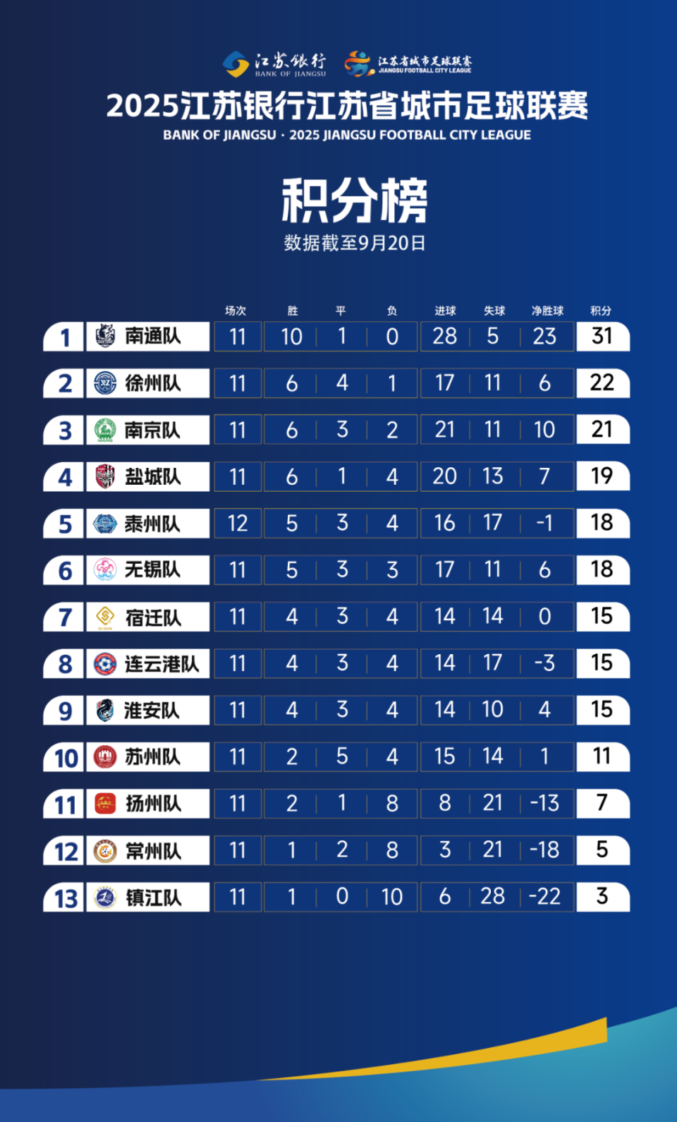 队输球, src, 记者 队输球, src, 记者