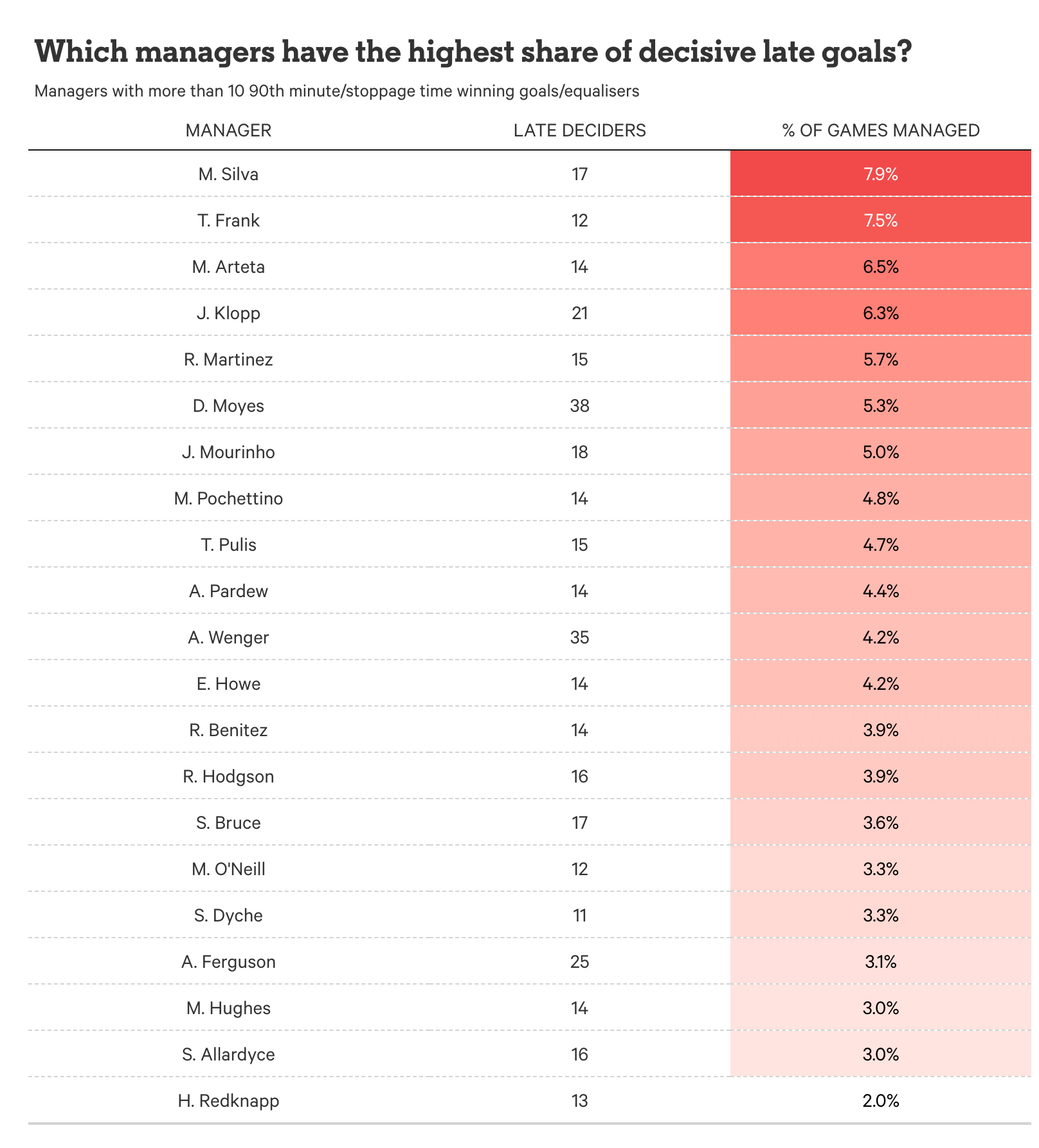 当时雷丁和, 在内, 榜产生了深 当时雷丁和, 在内, 榜产生了深